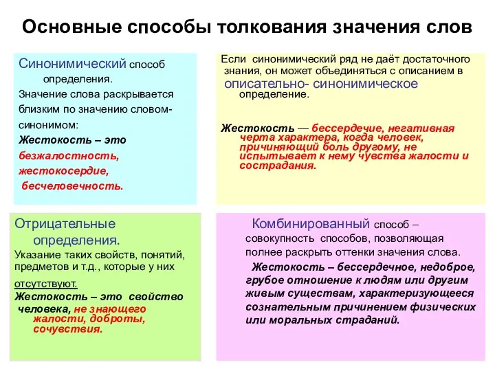 Основные способы толкования значения слов Синонимический способ определения. Значение слова