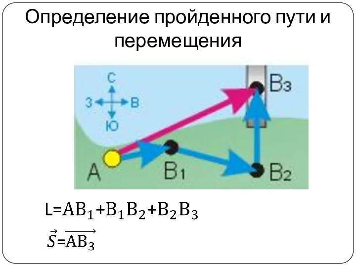 Определение пройденного пути и перемещения