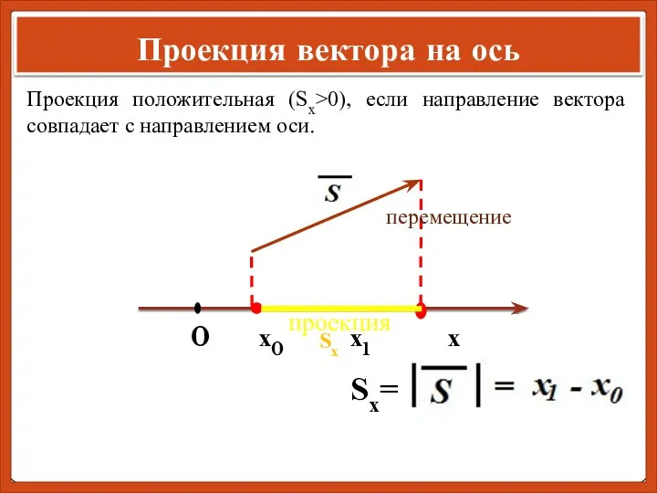 Проекция вектора на ось 0 х0 х1 х Проекция положительная (Sx>0), если направление
