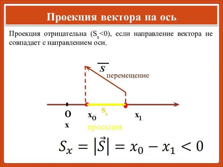 Проекция вектора на ось 0 х0 х1 х Проекция отрицательна (Sx перемещение проекция Sx