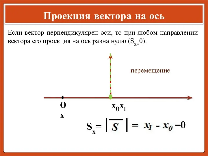 Проекция вектора на ось 0 х0х1 х Если вектор перпендикулярен оси, то при