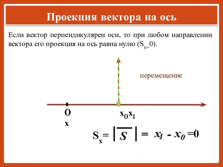 Проекция вектора на ось 0 х0х1 х Если вектор перпендикулярен