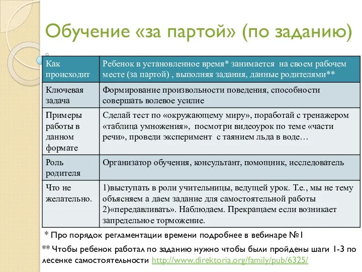 Обучение «за партой» (по заданию) * Про порядок регламентации времени