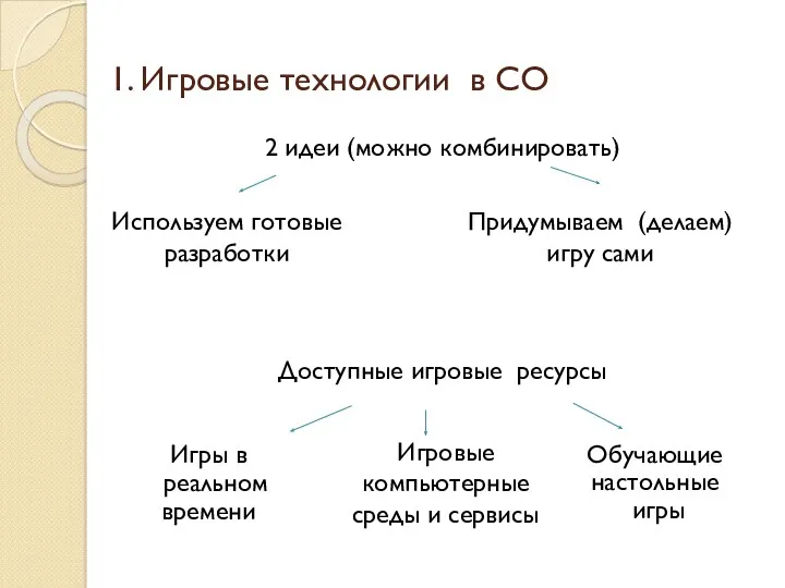 1. Игровые технологии в СО 2 идеи (можно комбинировать) Используем