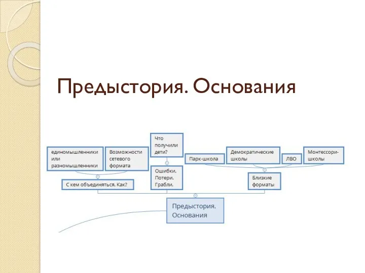 Предыстория. Основания