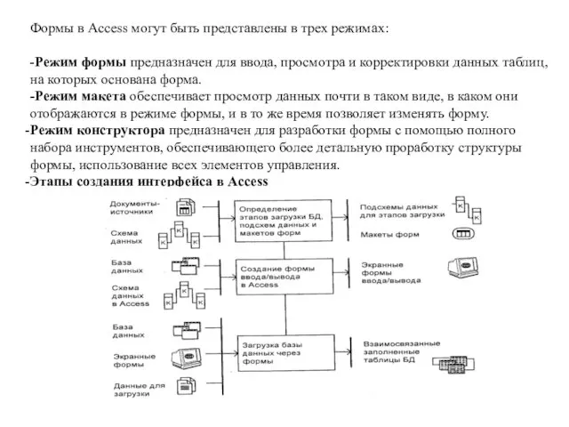 Формы в Access могут быть представлены в трех режимах: -Режим