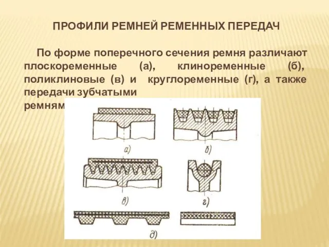 ПРОФИЛИ РЕМНЕЙ РЕМЕННЫХ ПЕРЕДАЧ По форме поперечного сечения ремня различают