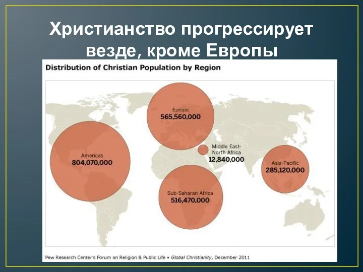 Христианство прогрессирует везде, кроме Европы