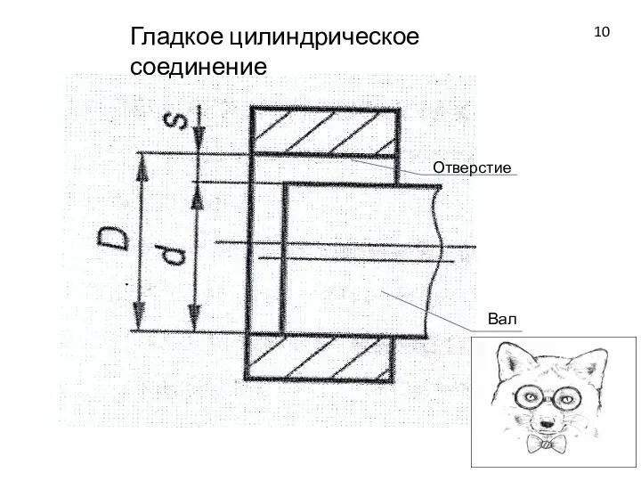 10 Гладкое цилиндрическое соединение Вал Отверстие