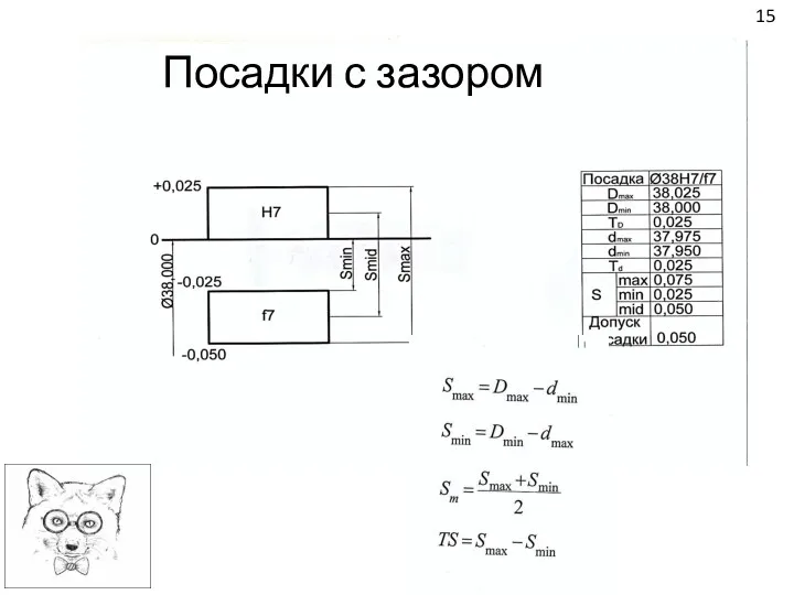 15 Посадки с зазором