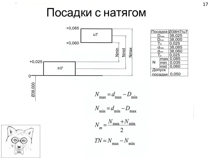 17 Посадки с натягом