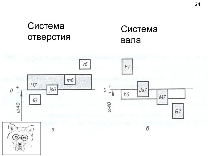 24 Система отверстия Система вала