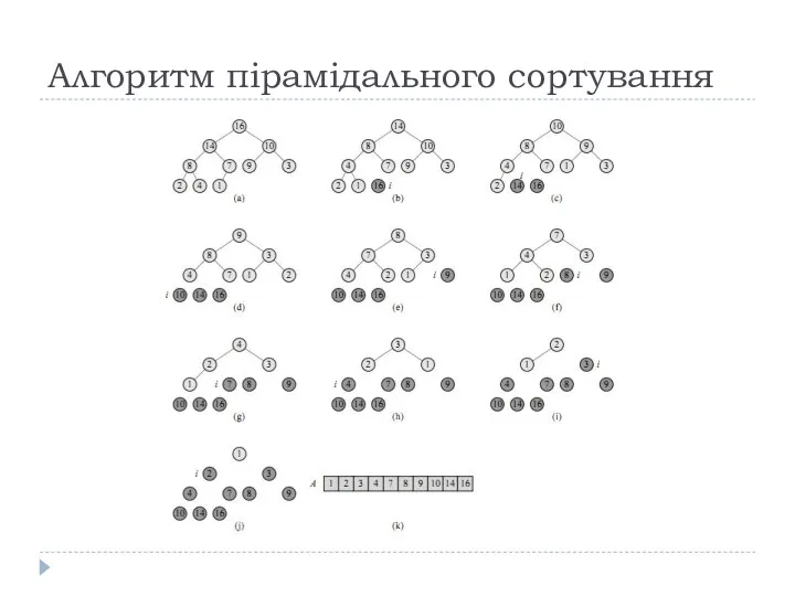 Алгоритм пірамідального сортування