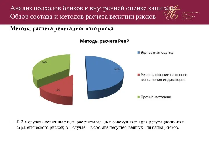 Анализ подходов банков к внутренней оценке капитала Обзор состава и