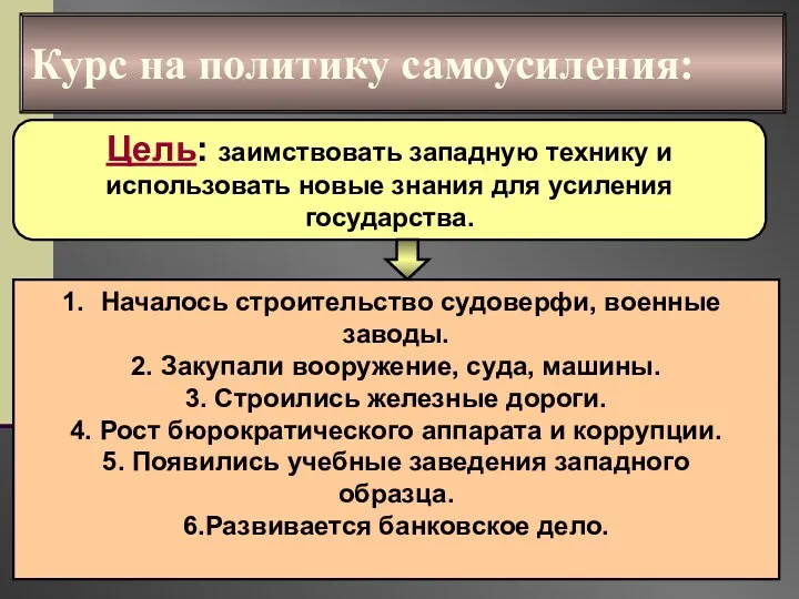 Курс на политику самоусиления: Цель: заимствовать западную технику и использовать