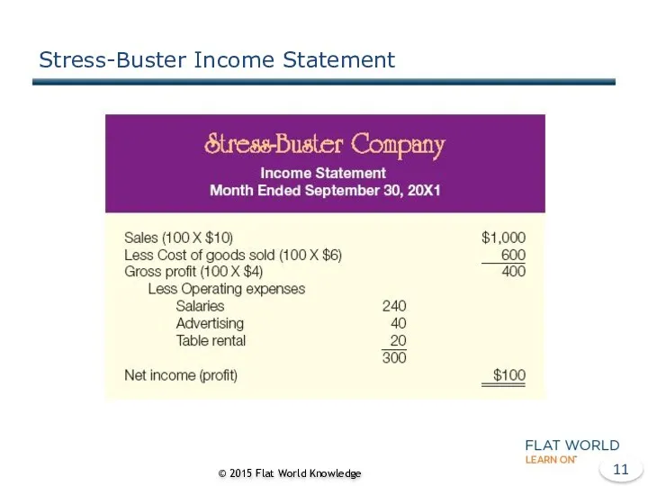Stress-Buster Income Statement © 2015 Flat World Knowledge
