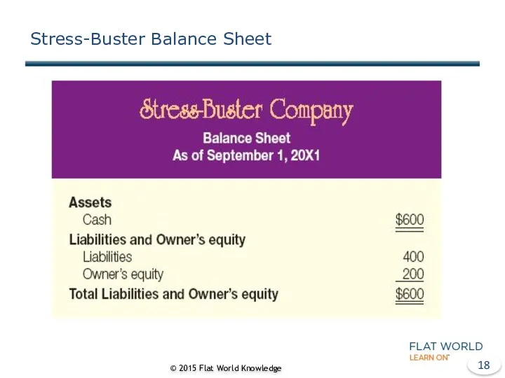 Stress-Buster Balance Sheet © 2015 Flat World Knowledge