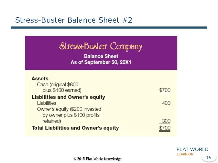Stress-Buster Balance Sheet #2 © 2015 Flat World Knowledge