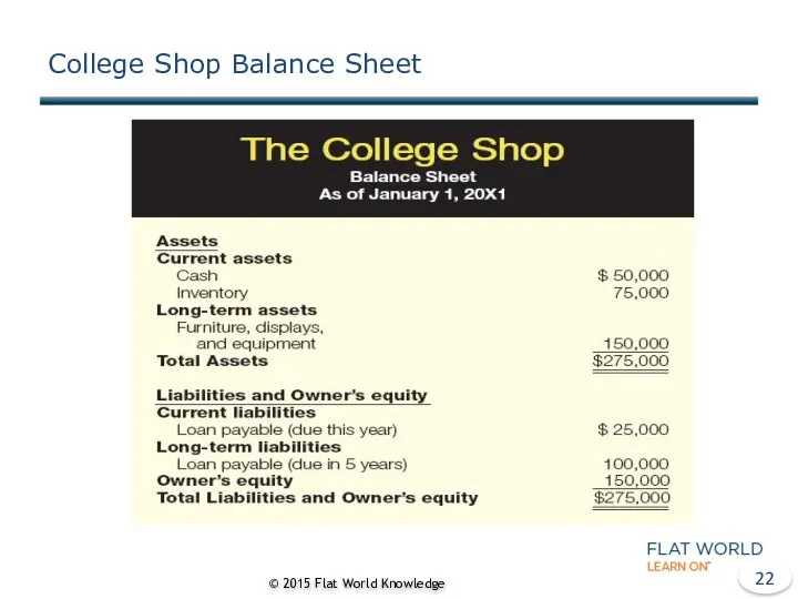 College Shop Balance Sheet © 2015 Flat World Knowledge
