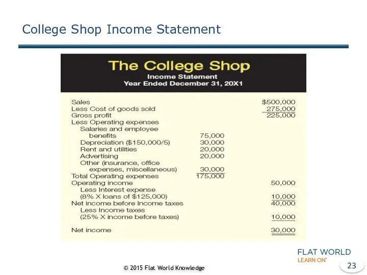 College Shop Income Statement © 2015 Flat World Knowledge