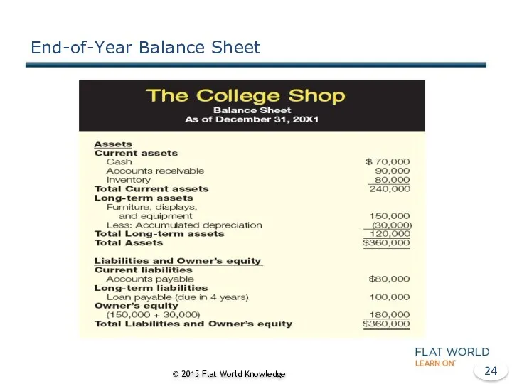 End-of-Year Balance Sheet © 2015 Flat World Knowledge