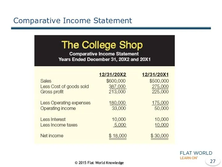 Comparative Income Statement © 2015 Flat World Knowledge