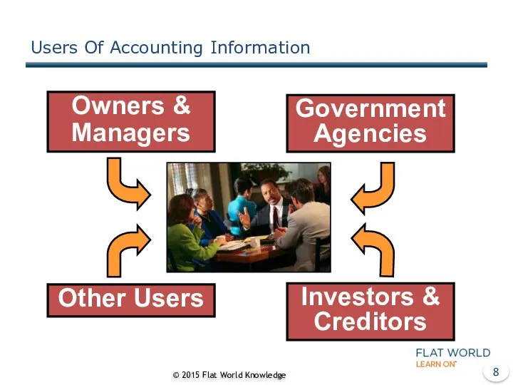 Users Of Accounting Information © 2015 Flat World Knowledge