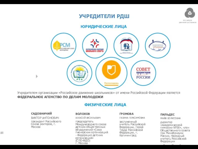 УЧРЕДИТЕЛИ РДШ 0( ЮРИДИЧЕСКИЕ ЛИЦА Учредителем организации «Российское движение школьников»