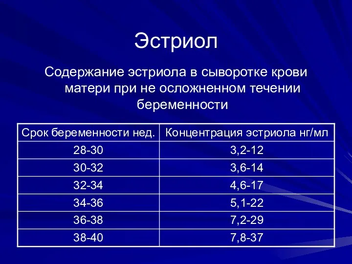 Эстриол Содержание эстриола в сыворотке крови матери при не осложненном течении беременности