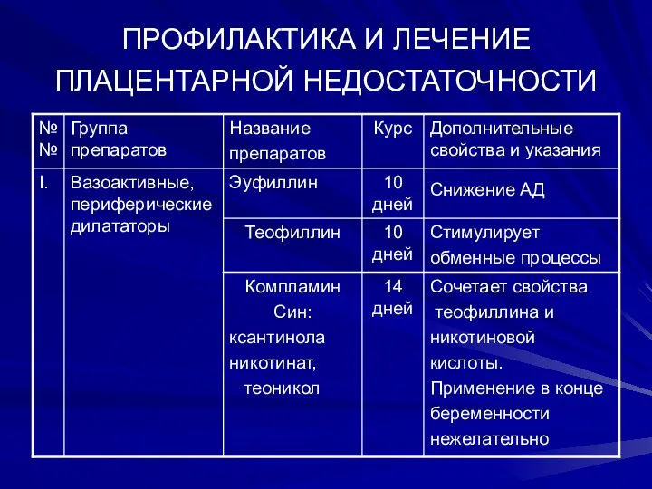 ПРОФИЛАКТИКА И ЛЕЧЕНИЕ ПЛАЦЕНТАРНОЙ НЕДОСТАТОЧНОСТИ