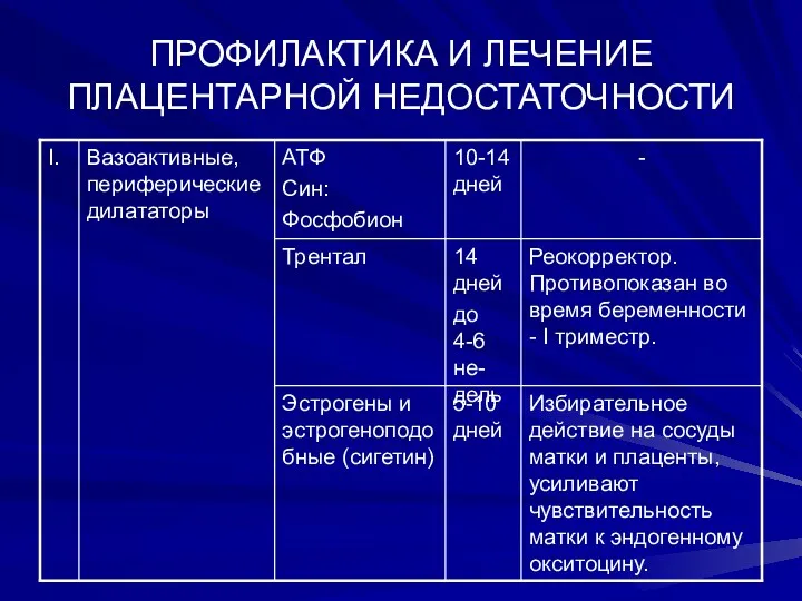 ПРОФИЛАКТИКА И ЛЕЧЕНИЕ ПЛАЦЕНТАРНОЙ НЕДОСТАТОЧНОСТИ