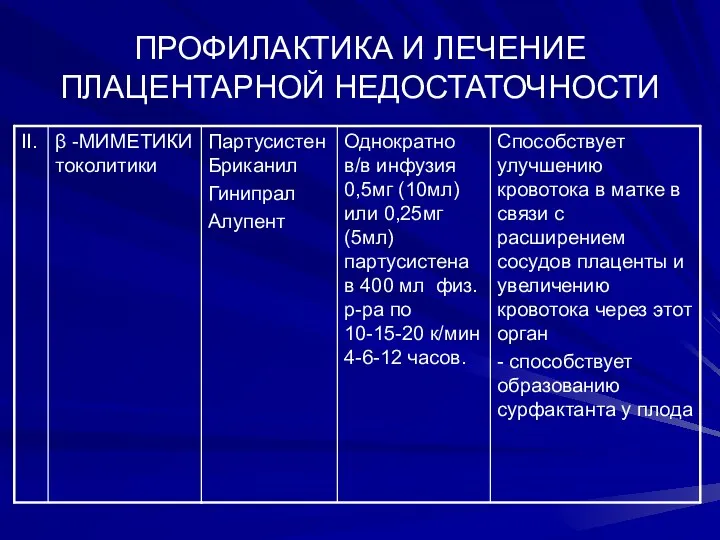 ПРОФИЛАКТИКА И ЛЕЧЕНИЕ ПЛАЦЕНТАРНОЙ НЕДОСТАТОЧНОСТИ