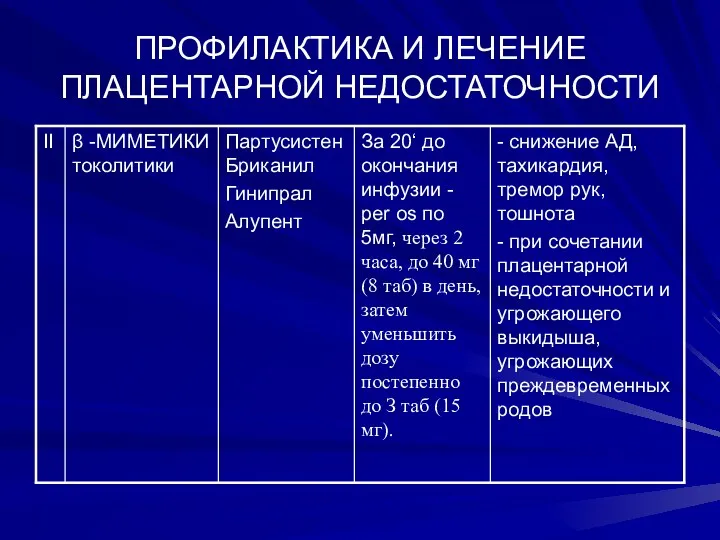 ПРОФИЛАКТИКА И ЛЕЧЕНИЕ ПЛАЦЕНТАРНОЙ НЕДОСТАТОЧНОСТИ