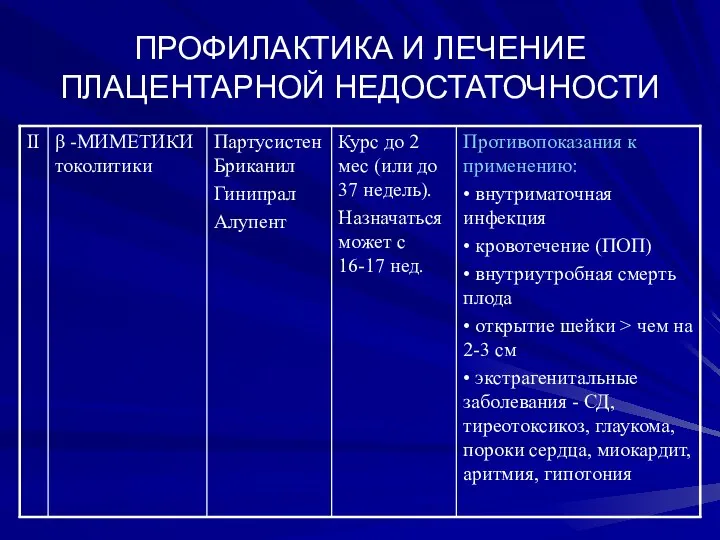 ПРОФИЛАКТИКА И ЛЕЧЕНИЕ ПЛАЦЕНТАРНОЙ НЕДОСТАТОЧНОСТИ