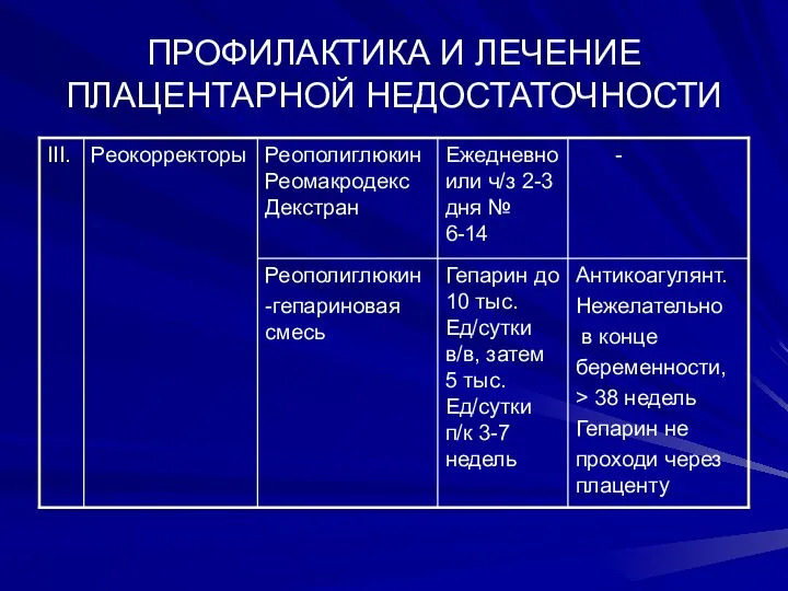 ПРОФИЛАКТИКА И ЛЕЧЕНИЕ ПЛАЦЕНТАРНОЙ НЕДОСТАТОЧНОСТИ