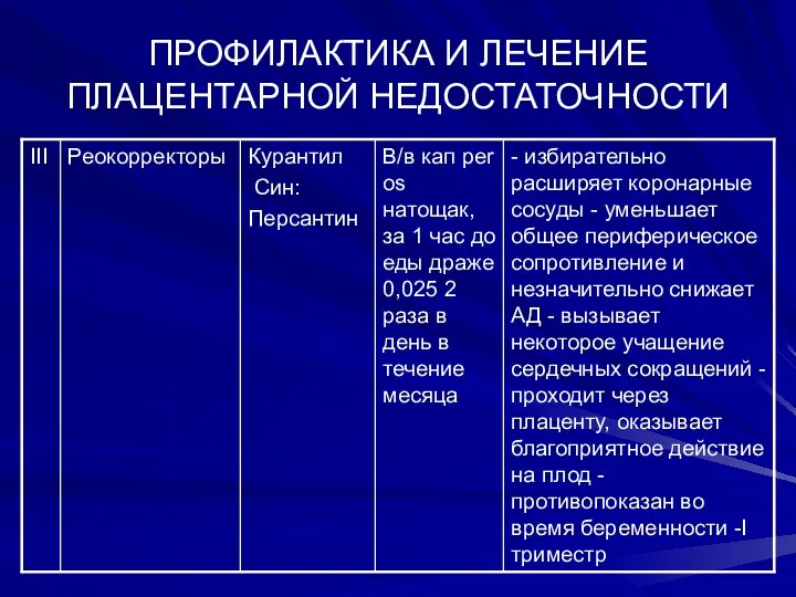 ПРОФИЛАКТИКА И ЛЕЧЕНИЕ ПЛАЦЕНТАРНОЙ НЕДОСТАТОЧНОСТИ