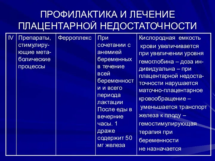 ПРОФИЛАКТИКА И ЛЕЧЕНИЕ ПЛАЦЕНТАРНОЙ НЕДОСТАТОЧНОСТИ