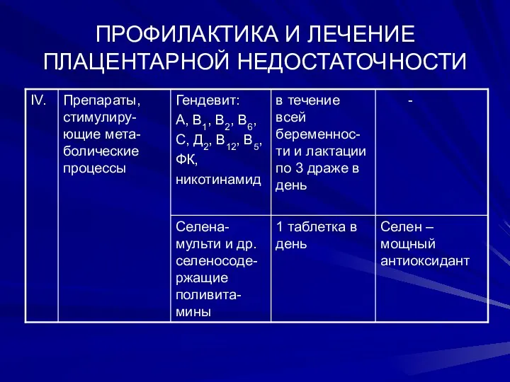 ПРОФИЛАКТИКА И ЛЕЧЕНИЕ ПЛАЦЕНТАРНОЙ НЕДОСТАТОЧНОСТИ