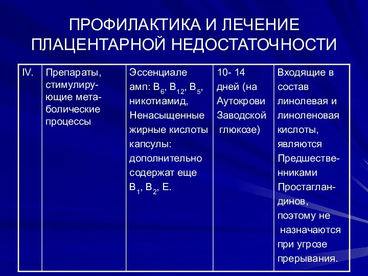 ПРОФИЛАКТИКА И ЛЕЧЕНИЕ ПЛАЦЕНТАРНОЙ НЕДОСТАТОЧНОСТИ