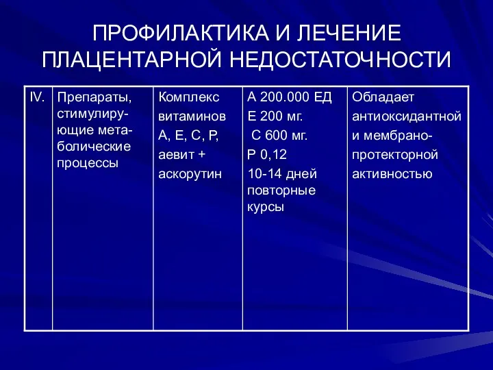 ПРОФИЛАКТИКА И ЛЕЧЕНИЕ ПЛАЦЕНТАРНОЙ НЕДОСТАТОЧНОСТИ