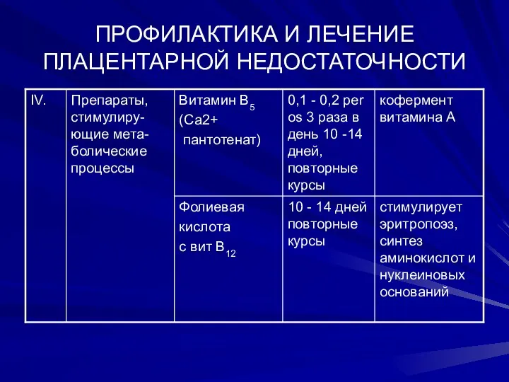 ПРОФИЛАКТИКА И ЛЕЧЕНИЕ ПЛАЦЕНТАРНОЙ НЕДОСТАТОЧНОСТИ