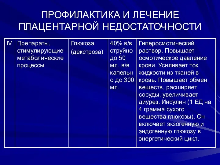 ПРОФИЛАКТИКА И ЛЕЧЕНИЕ ПЛАЦЕНТАРНОЙ НЕДОСТАТОЧНОСТИ