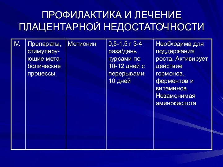 ПРОФИЛАКТИКА И ЛЕЧЕНИЕ ПЛАЦЕНТАРНОЙ НЕДОСТАТОЧНОСТИ