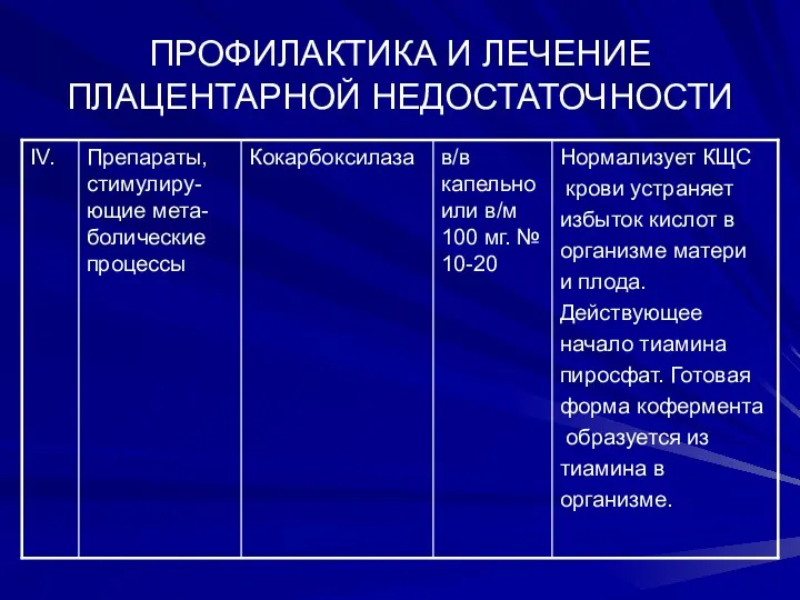 ПРОФИЛАКТИКА И ЛЕЧЕНИЕ ПЛАЦЕНТАРНОЙ НЕДОСТАТОЧНОСТИ