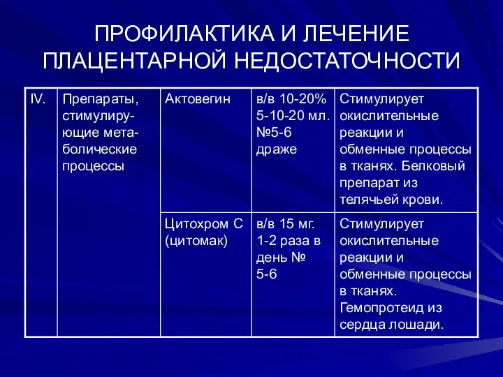 ПРОФИЛАКТИКА И ЛЕЧЕНИЕ ПЛАЦЕНТАРНОЙ НЕДОСТАТОЧНОСТИ