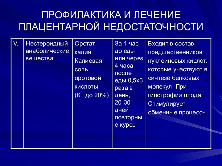 ПРОФИЛАКТИКА И ЛЕЧЕНИЕ ПЛАЦЕНТАРНОЙ НЕДОСТАТОЧНОСТИ