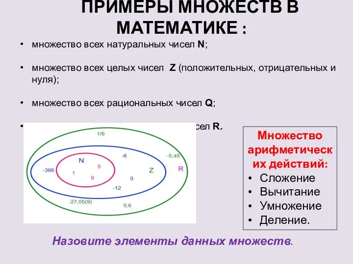 ПРИМЕРЫ МНОЖЕСТВ В МАТЕМАТИКЕ : множество всех натуральных чисел N;