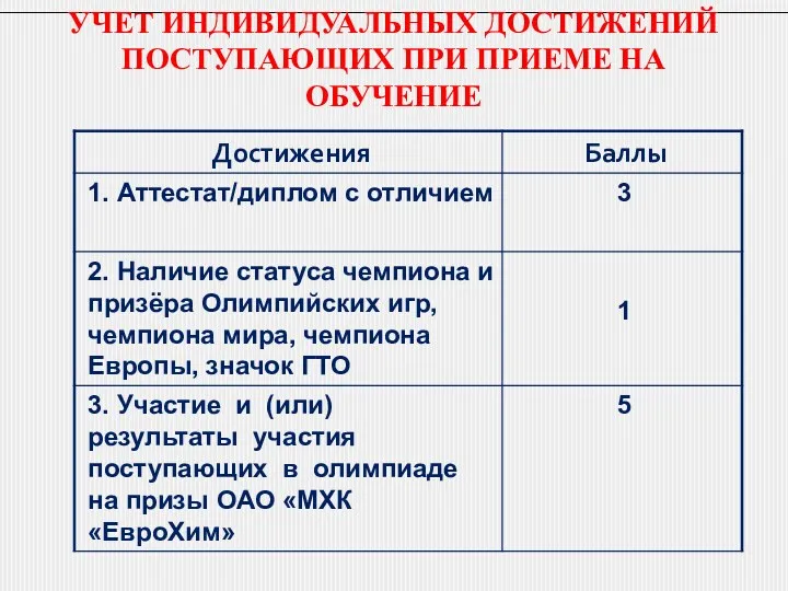 УЧЕТ ИНДИВИДУАЛЬНЫХ ДОСТИЖЕНИЙ ПОСТУПАЮЩИХ ПРИ ПРИЕМЕ НА ОБУЧЕНИЕ