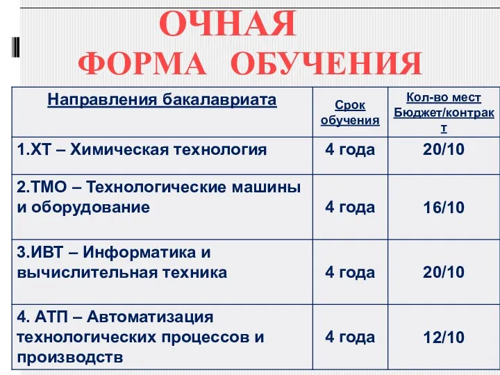 ФОРМА ОБУЧЕНИЯ ОЧНАЯ