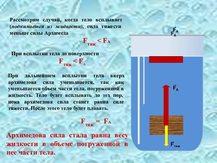 Рассмотрим случай, когда тело всплывает (поднимается из жидкости), сила тяжести